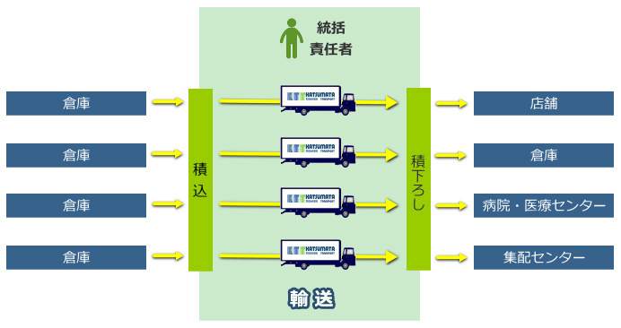 一般　貨物　運送27.jpg